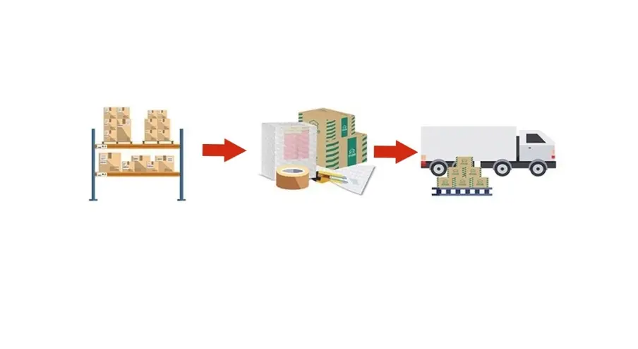 What is fulfillment for e-commerce?