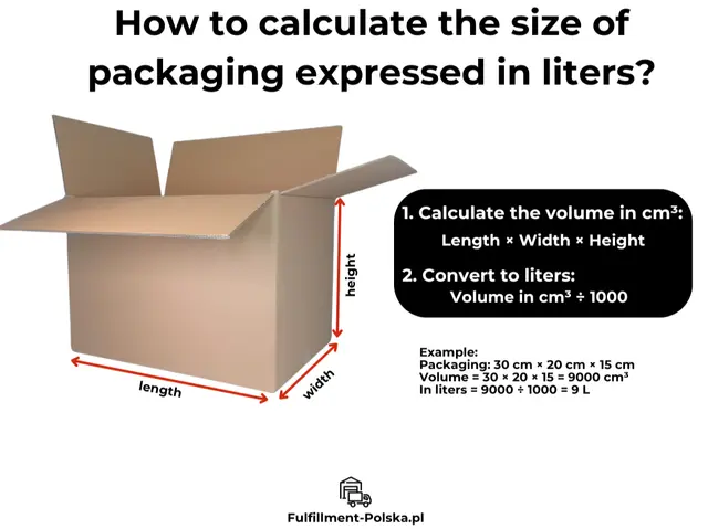 Learn how to calculate the volume of packaging in cm³ and convert it to liters using simple formulas for length, width, and height.